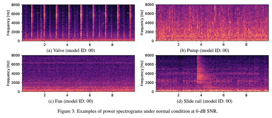 Anomaly Rf Spectrogram S2.png
